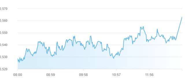 أداء مؤشر سوق أبوظبي للأوراق المالية