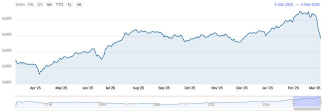 مؤشر سوق دبي المالي