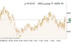 مؤشر بورصة الكويت العام