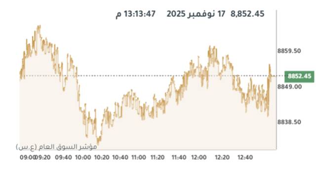 مؤشر بورصة الكويت العام