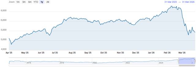 مؤشر سوق دبي المالي