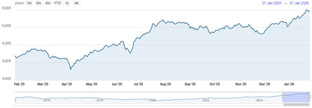 مؤشر سوق دبي المالي