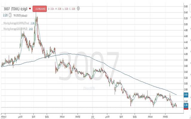 حركة سهم "الواحة"