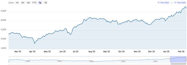 مؤشر سوق دبي المالي