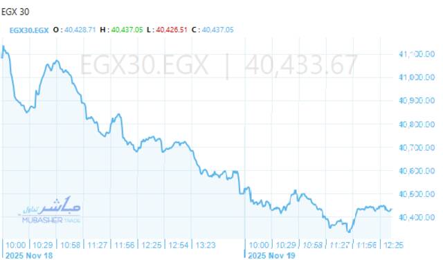 أداء ايجي اكس 30
