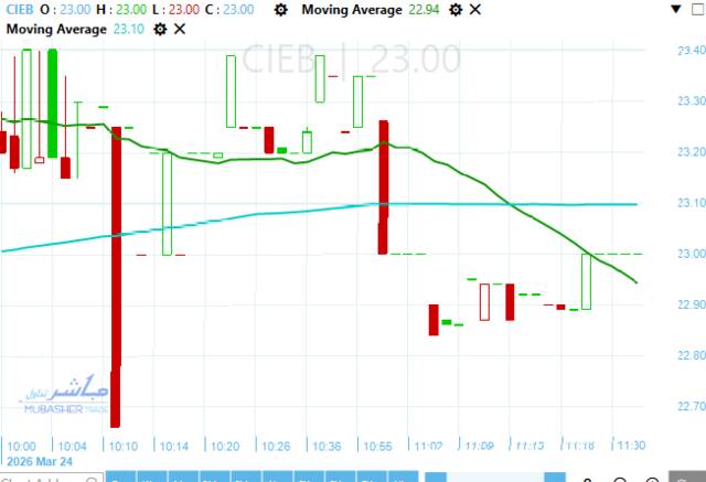 سهم كريدي أجريكول