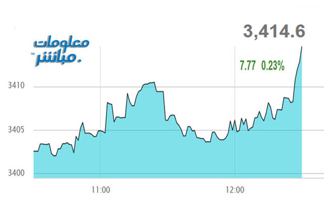 أداء المؤشر العام لبورصة عمَّان