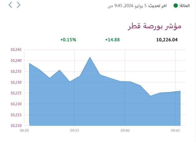 المؤشر العام لبورصة قطر