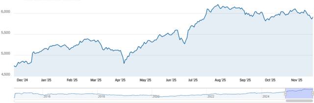 مؤشر سوق دبي المالي