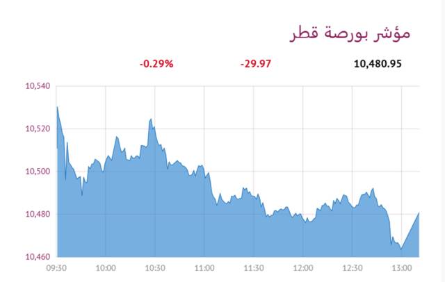المؤشر العام لبورصة قطر