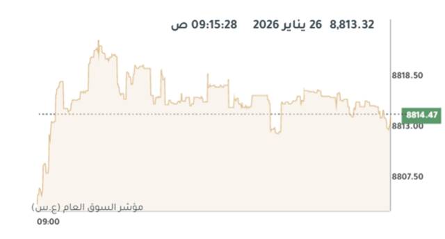 المؤشر العام لبورصة الكويت