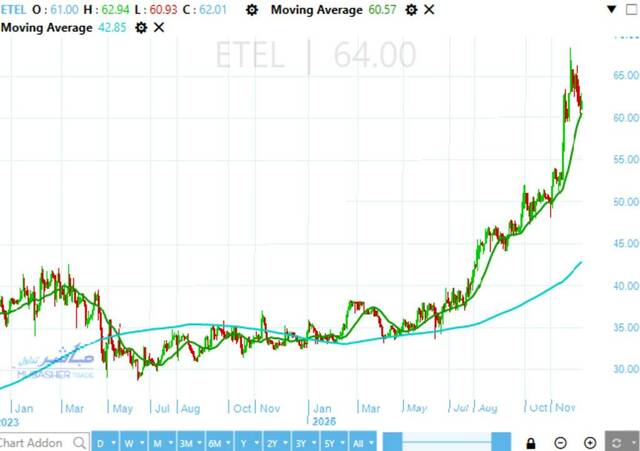 Amer Group stock currently approaching significant resistance, will it succeed to break through?