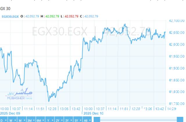 أداء ايجي اكس 30