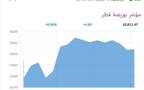 مؤشر بورصة قطر