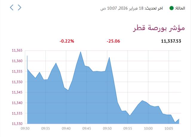 المؤشر العام لبورصة قطر