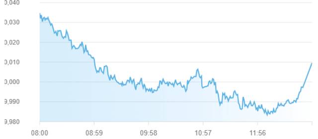 مؤشر سوق أبوظبي للأوراق المالية