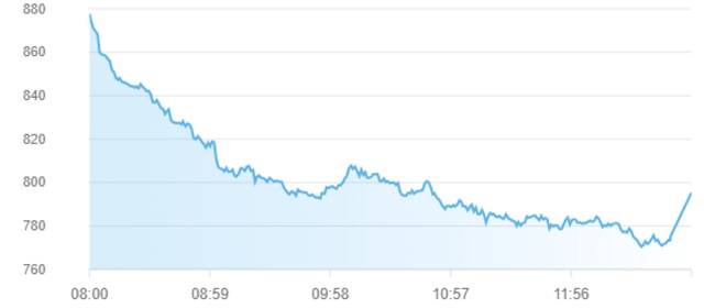 مؤشر سوق أبوظبي للأوراق المالية