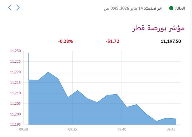 المؤشر العام لبورصة قطر