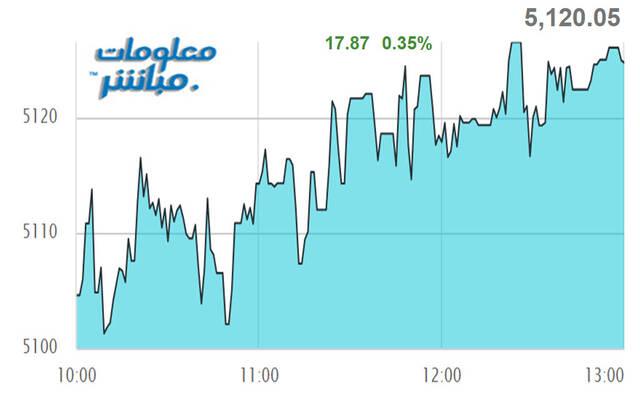 أسهم الخدمات ترتفع بمؤشر مسقط خلال جلسة الثلاثاء