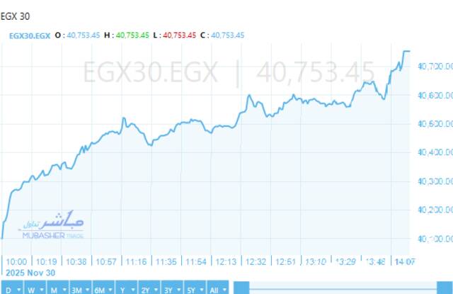 أداء ايجي اكس 30