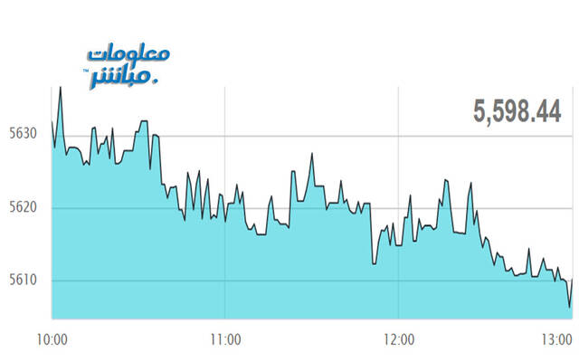 أداء مؤشر مسقط 30 في نهاية التعاملات