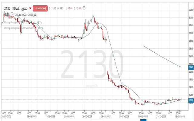 حركة سهم "صدق"