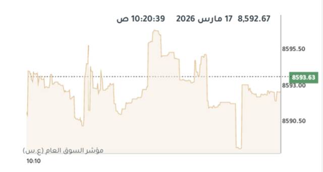المؤشر العام لبورصة الكويت
