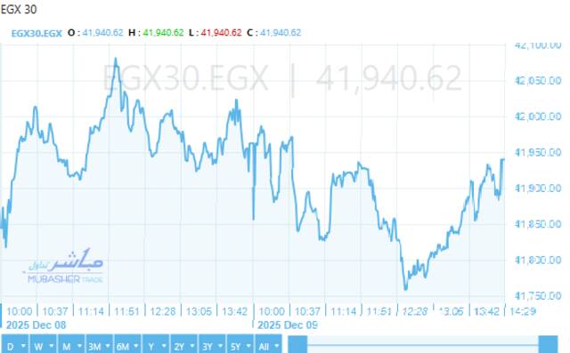 أداء ايجي اكس 30