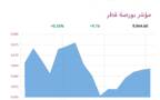 المؤشر العام- لبورصة قطر