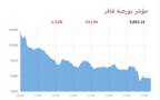 المؤشر العام لبورصة قطر