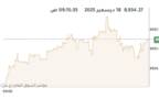 المؤشر العام لبورصة الكويت