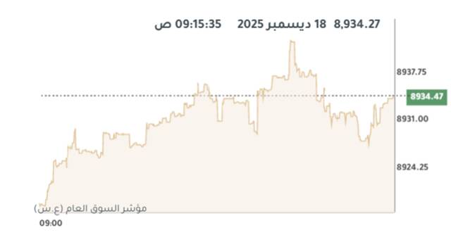 المؤشر العام لبورصة الكويت