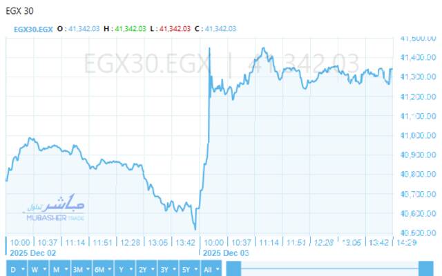 أداء ايجي اكس 30