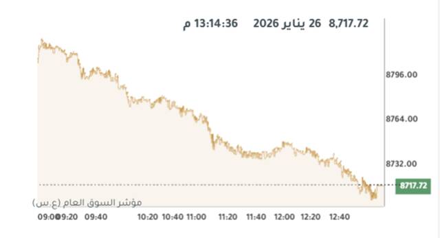 المؤشر العام لبورصة الكويت
