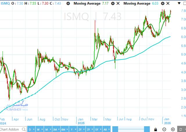 سهم الحديد والصلب للمناجم