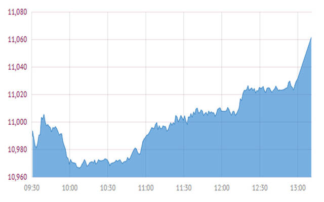 أداء المؤشر العام لبورصة قطر