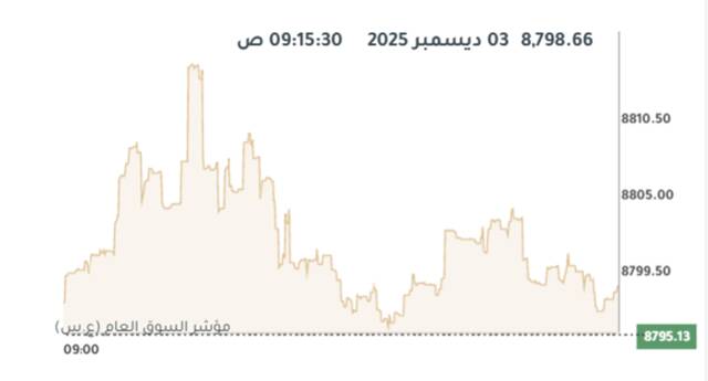 مؤشر بورصة الكويت العام