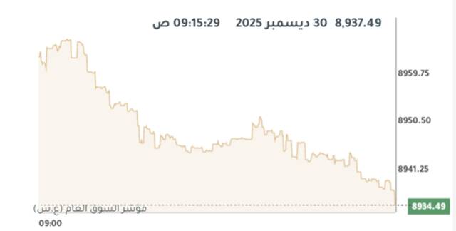 المؤشر العام لبورصة الكويت