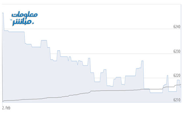 مستثمرون يتابعون أسعار الأسهم بسوق مسقط