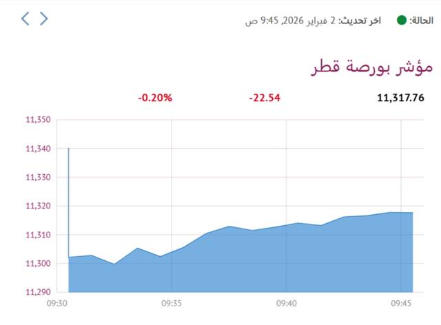 المؤشر العام لبورصة قطر