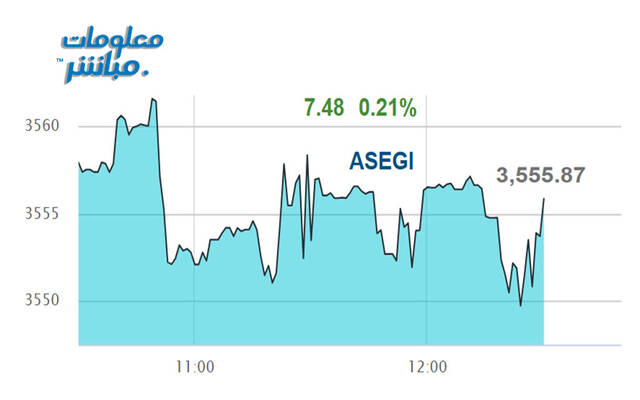 أداء المؤشر العام لبورصة عمَّان