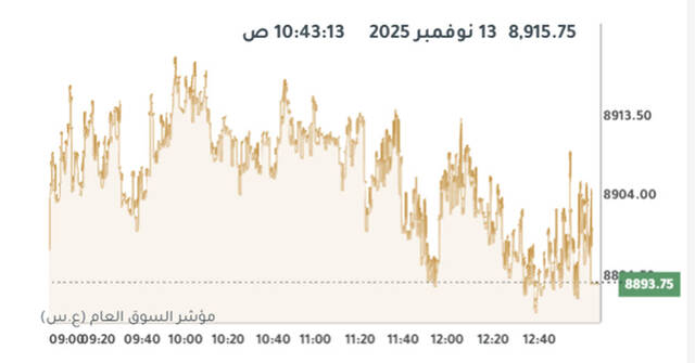 مؤشر بورصة الكويت العام