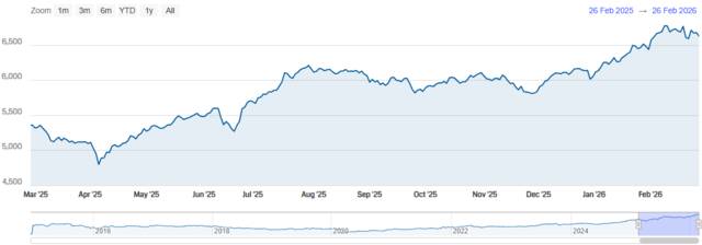 مؤشر سوق دبي المالي
