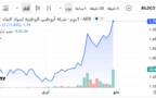أداء سهم أبوظبي لبناء السفن ـ سوق أبوظبي للأوراق المالية