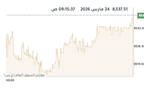 المؤشر العام لبورصة الكويت