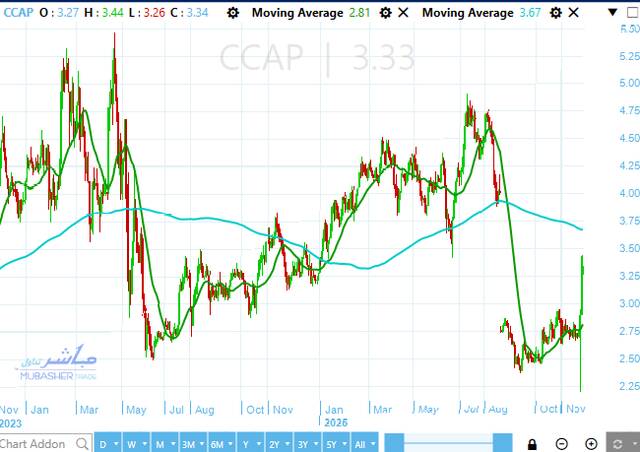 أداء سهم القلعة