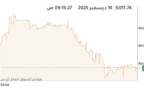 المؤشر العام لبورصة الكويت