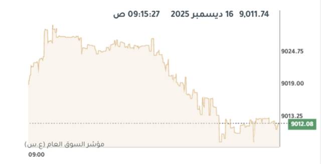 المؤشر العام لبورصة الكويت