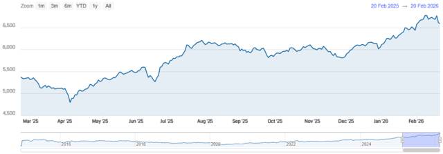 المؤشر العام لسوق دبي المالي