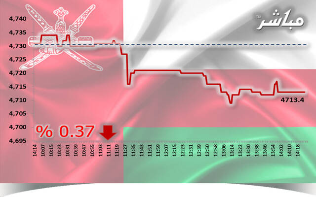 القياديات تتراجع بمؤشر مسقط في نهاية تعاملات الثلاثاء